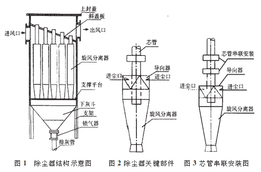 XD-Ⅱ多管旋風除塵器結構圖